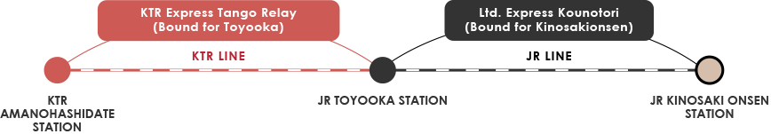 From Amano-hashidate